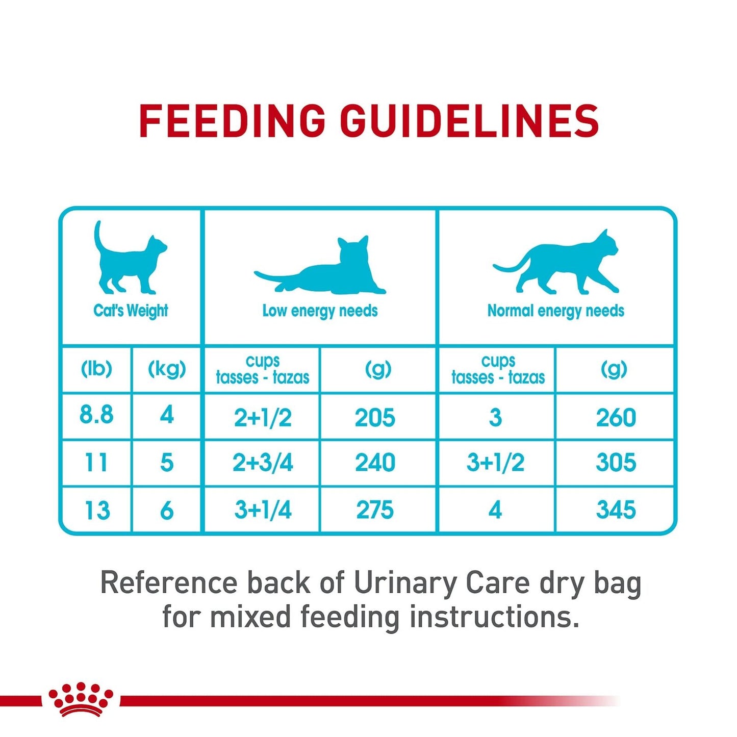 Royal Canin Feline Urinary Care Adult Wet Cat Food