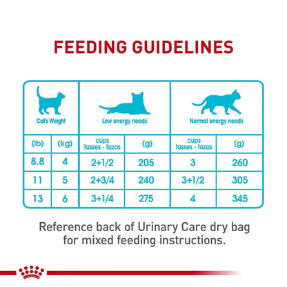 Royal Canin Feline Urinary Care Adult Wet Cat Food